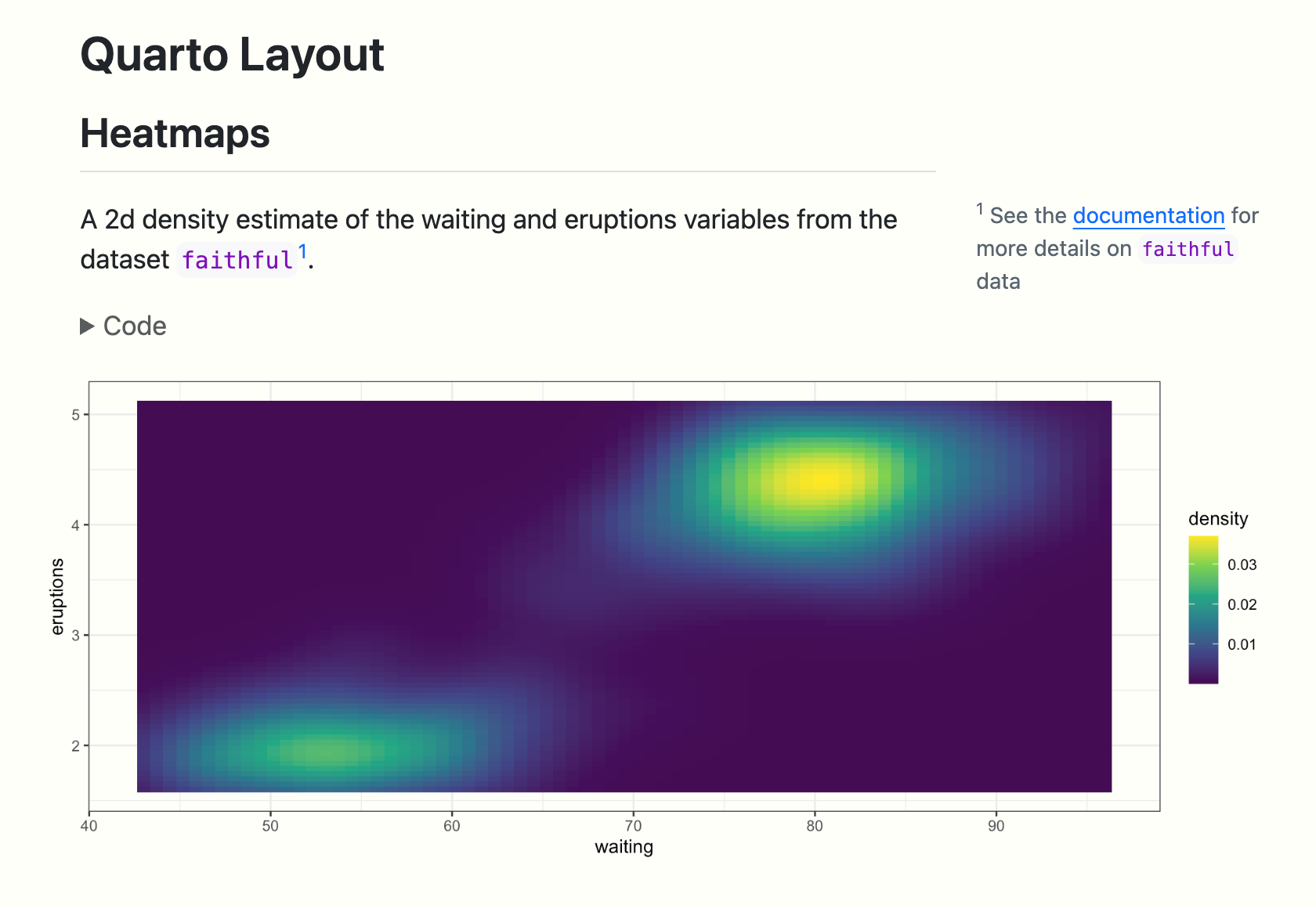 Document with Quarto Layout title at the top followed by Heatmaps header with text below it. Next to the text is a footnote in the page margin. Below the text is a toggleable code widget to hide/reveal the code followed a wide plot that extends into the right margin.