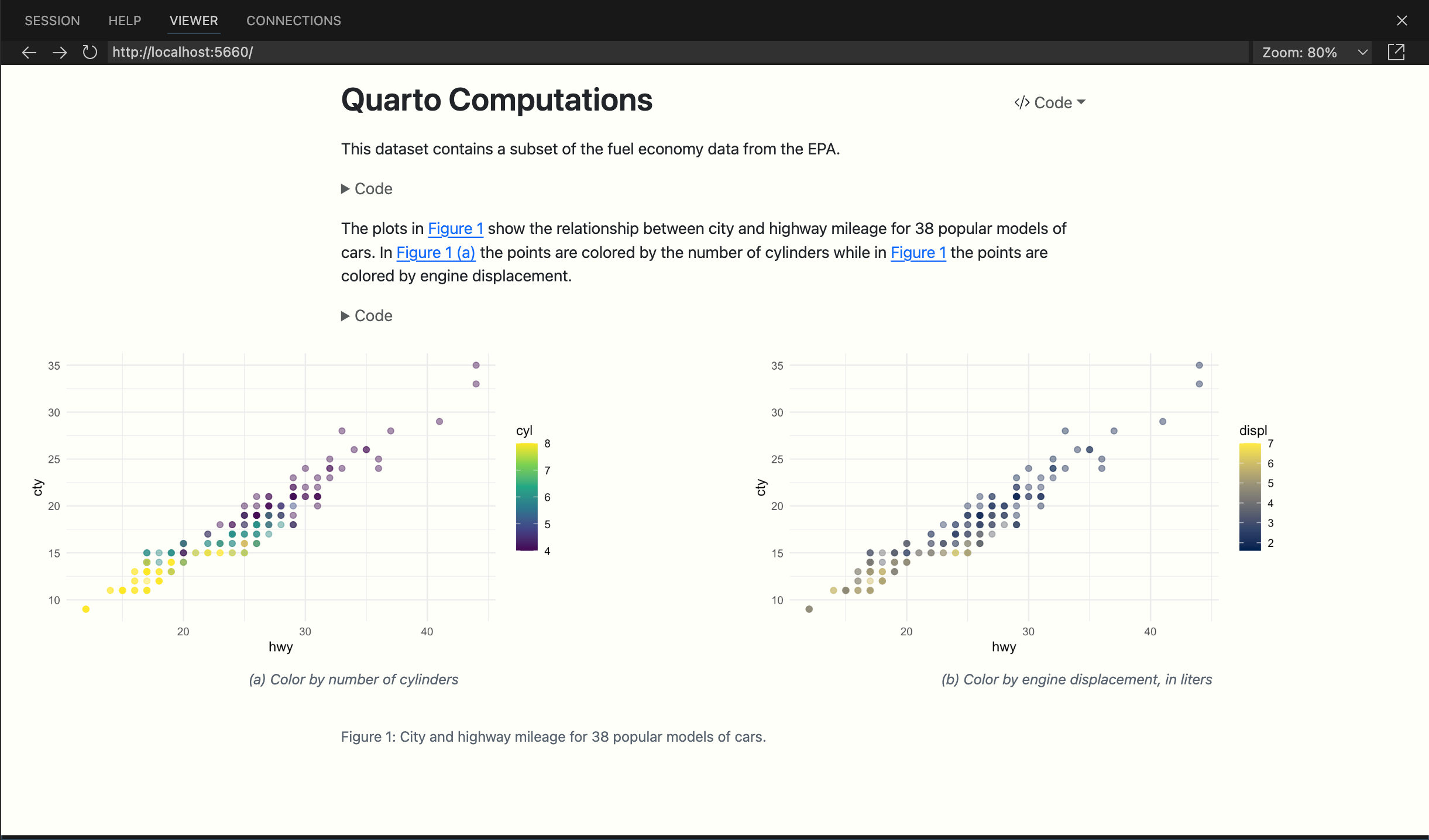 Rendered version of the computations.qmd document with a new plot. The document contains a title (Quarto Computations), text, code chunks, and figure include two side-by-side subfigures, each scatterplots. The text shows clickable cross reference links to Figure 1, Figure 1a, and Figure 1b.